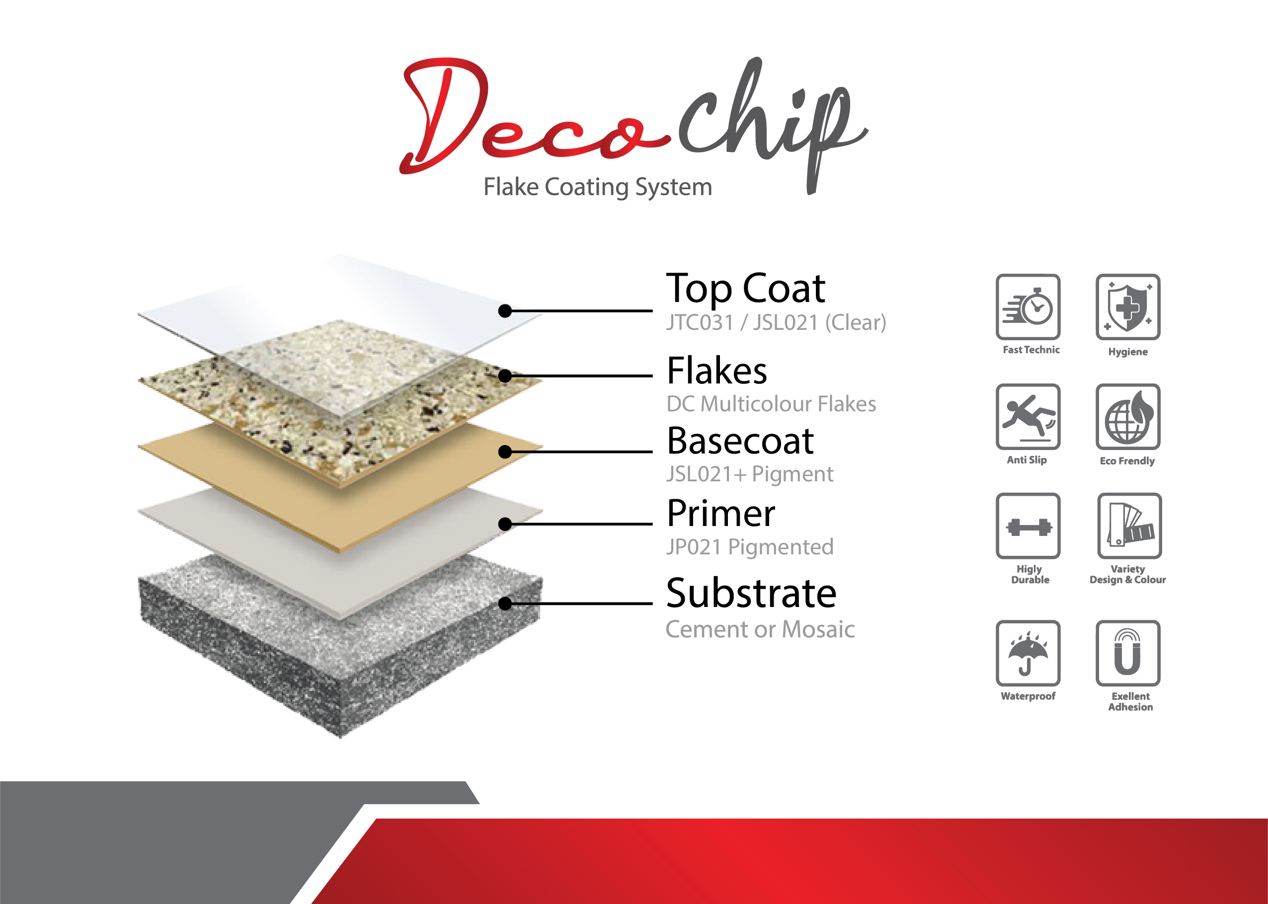Decochip-01