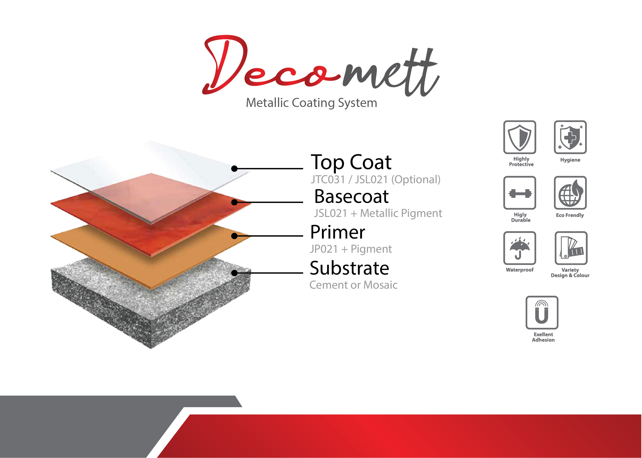 decomett-01